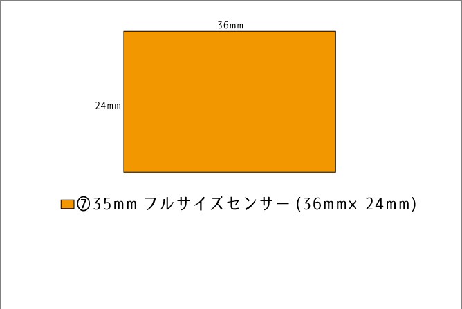 イメージセンサーのいろいろなサイズとそれぞれの特徴  中古カメラ 