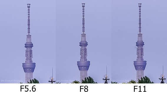 f5.6-f11